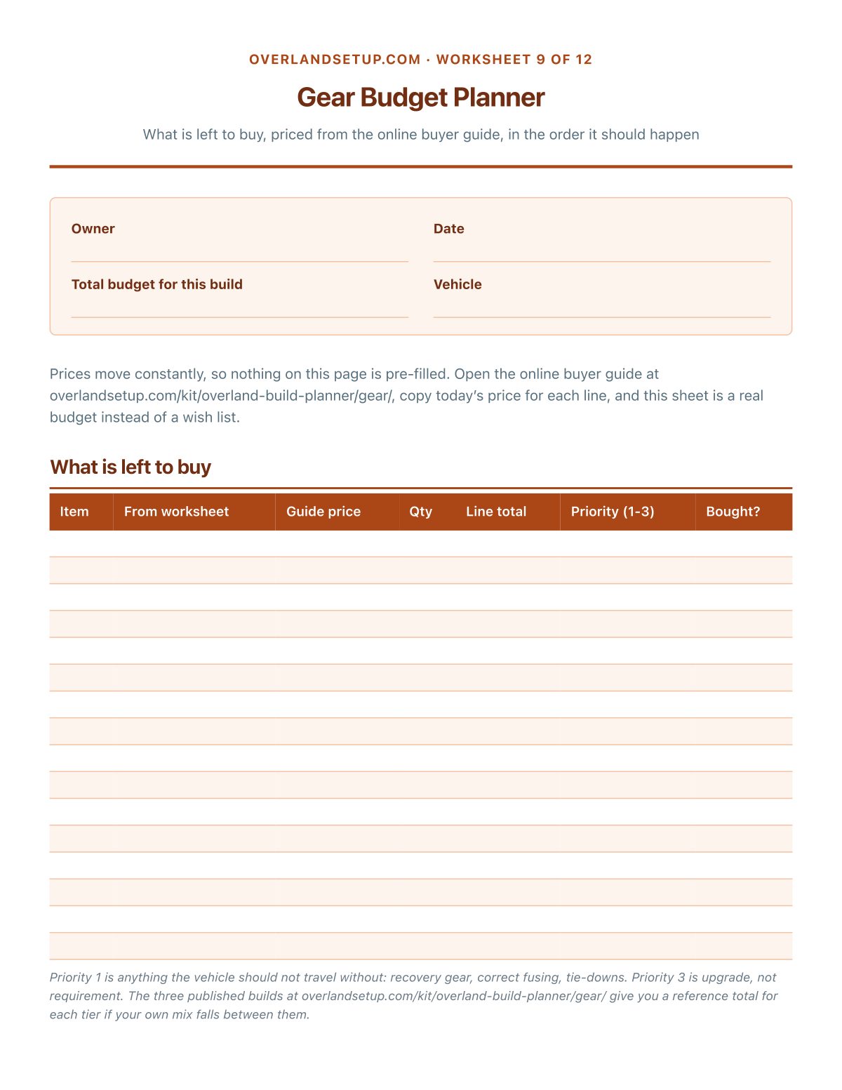 The Gear Budget Planner, priced from the online buyer guide
